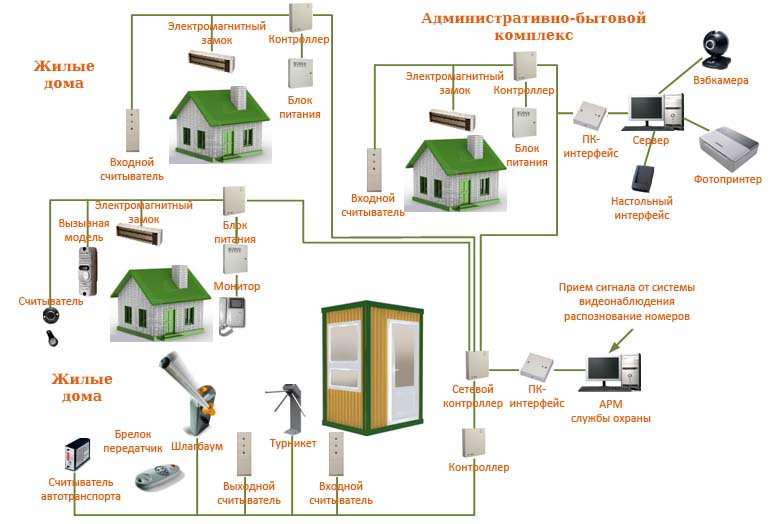 Описание изображения