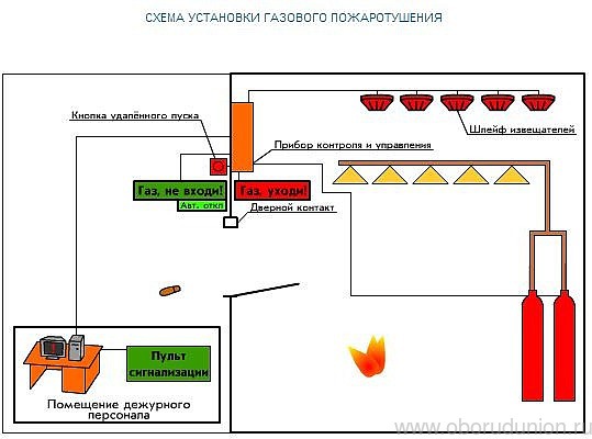 Описание изображения
